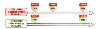 HPVワクチン(9価)シルガード®︎9